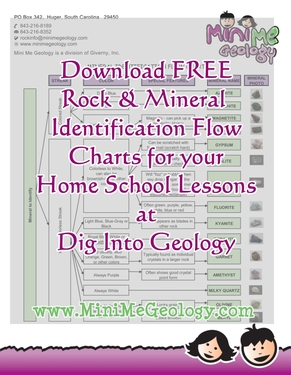 Rock Identification Chart