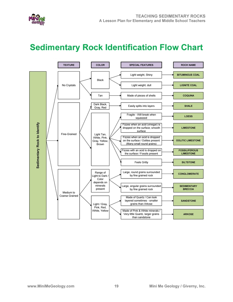 Teaching Sedimentary Rocks - Lesson plans for classrooms and homeschool ...