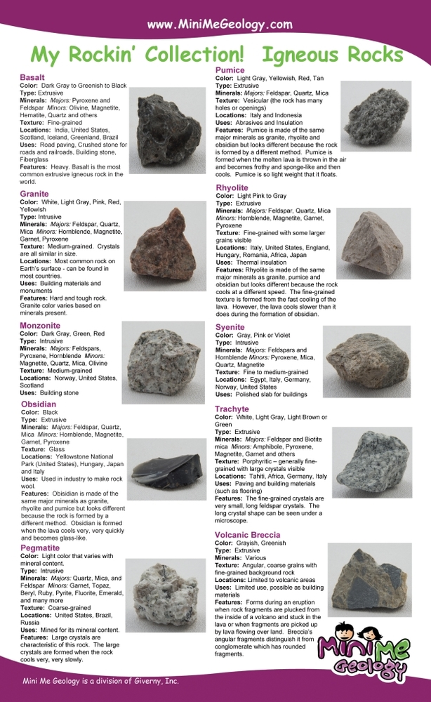 My Rockin Collection Junior Rock & Mineral ID Posters - Mini Me Geology
